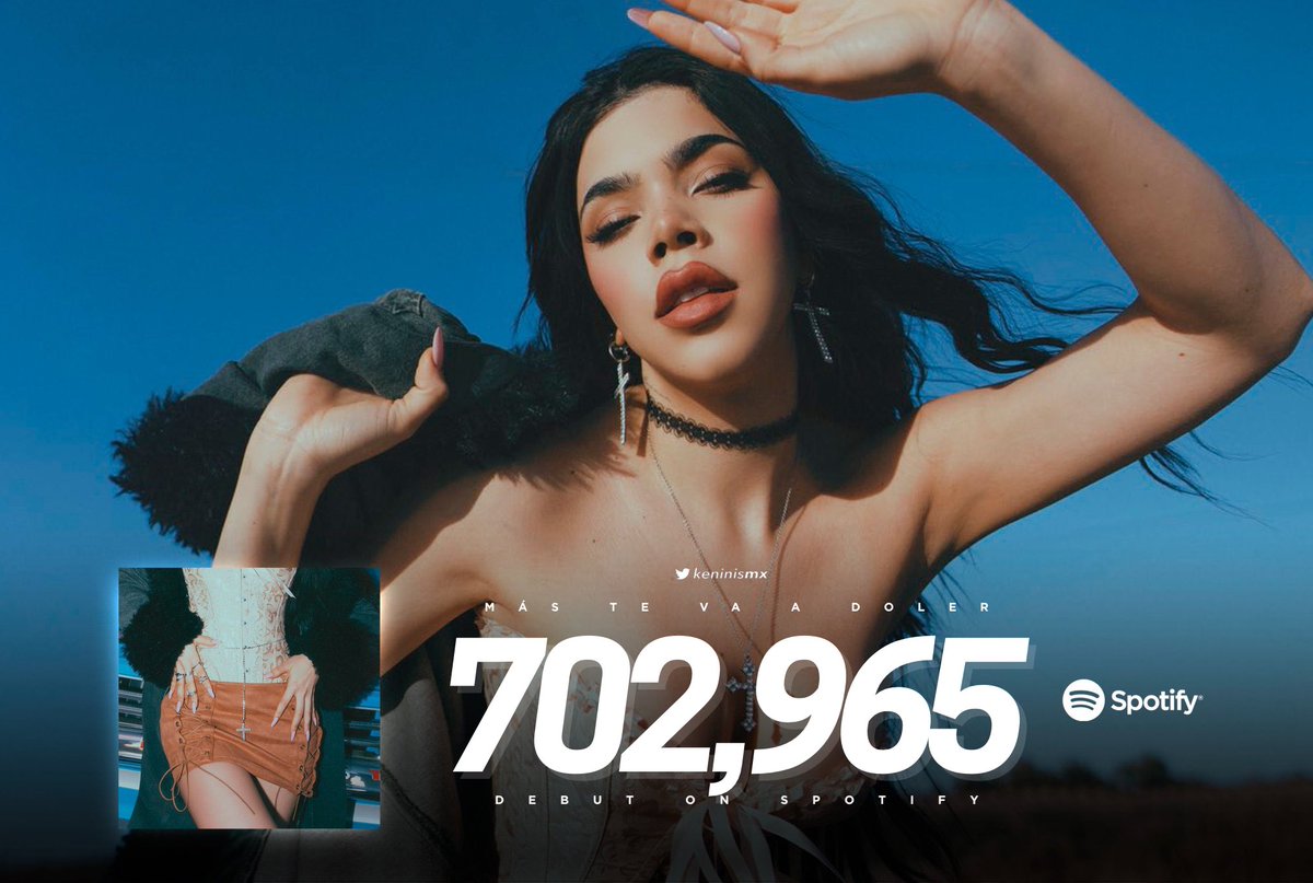 KeninisMx's tweet photo. “Más Te Va a Doler” de @KeniaOS ha debutado con 702,965 streams en Spotify. https://t.co/EF8S4rc3x4