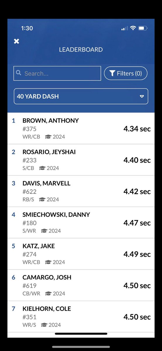 Happy to have ran the 5th fastest 40 time at the FDU Camp!