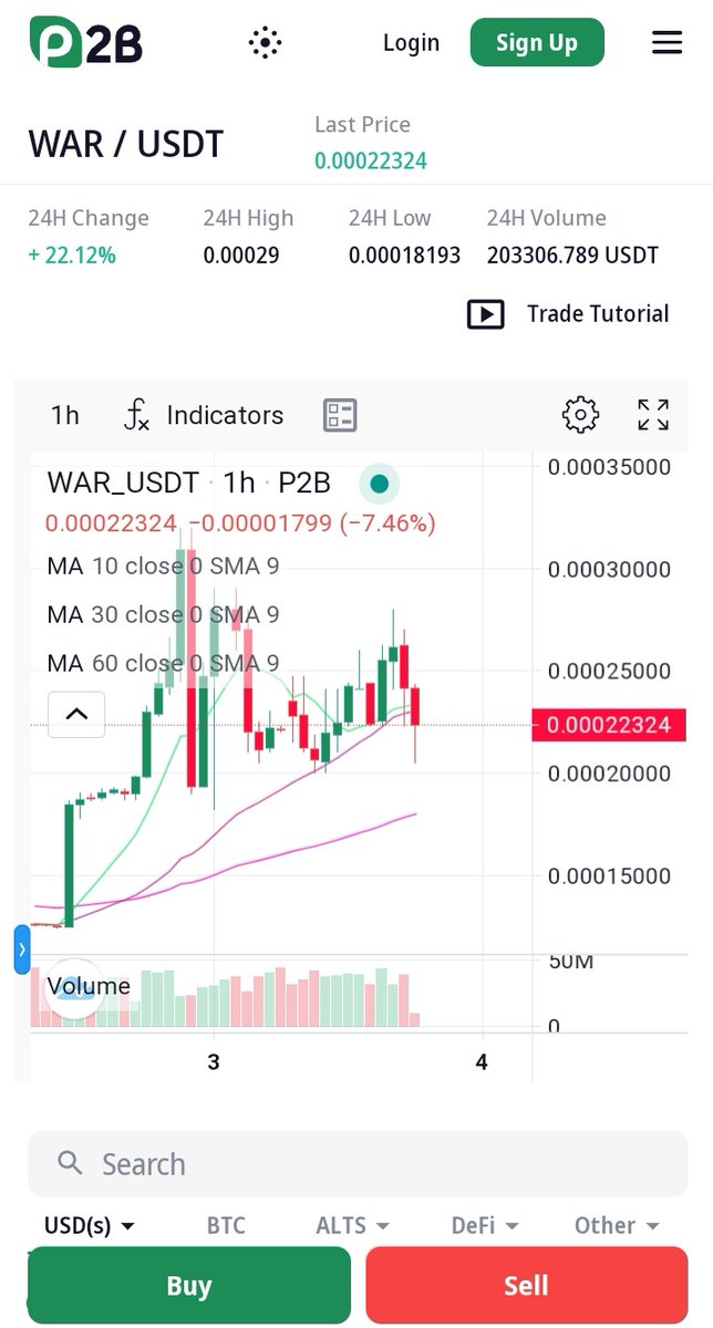 @WaterRabbitNew can also be traded on @p2b_exchange