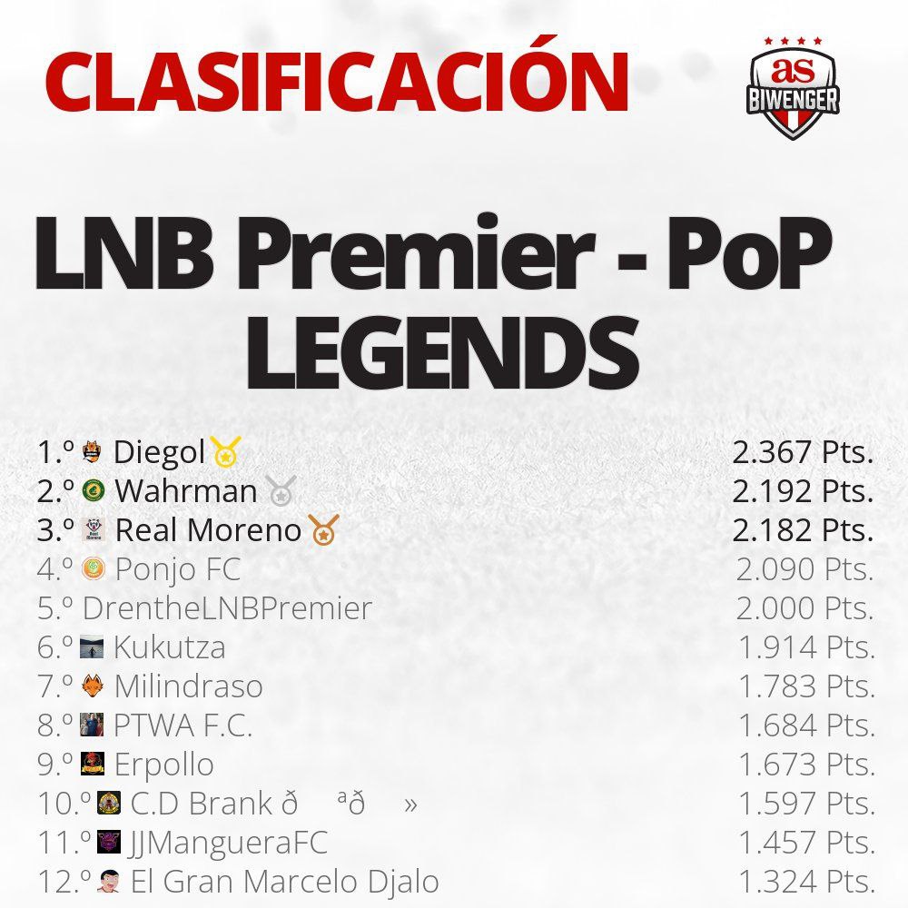 Liga Nacional Biwenger PoP tweet media