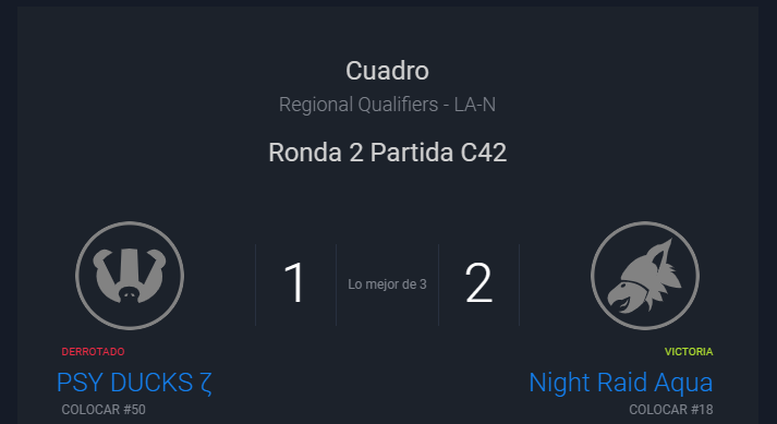 TeamNightRaid's tweet photo. Night Raid Aqua avanza a la tercera ronda, si llegan a la 4ta clasifican a top 16.
#GoNightRaid https://t.co/sNN23TXdiZ