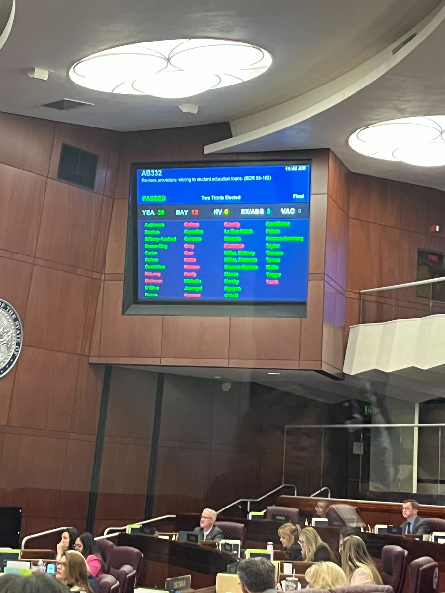 PLANactionNV's tweet photo. 😍 #AB332 passes the Assembly! https://t.co/WjedAFDq4B