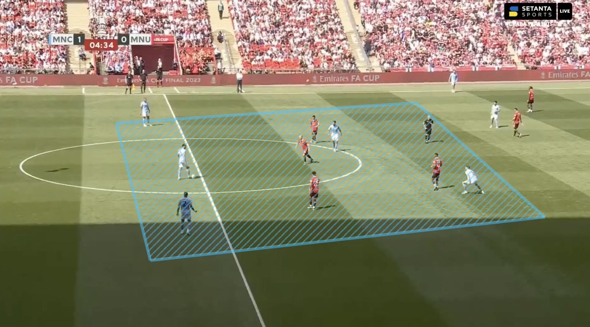 EBL2017's tweet photo. The biggest question around the derby today centres around why ten Hag purposefully set up in a shape that gave City an overload in the build-up and subsequent control on the game.

We have to try to understand the tactical approach from his perspective.

A post-match thread 🔴👇 https://t.co/JQJm3yxi1r