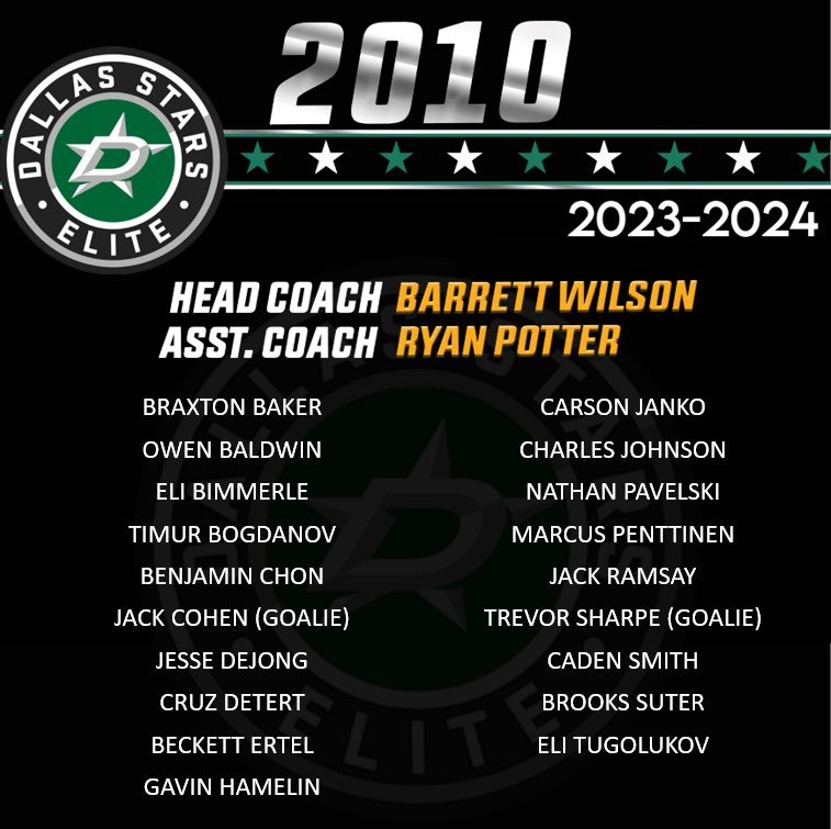 Congratulations to our 2010’s for earning their #GreenHelmet for the 2023-24 season! 🖤💚

#gostarselite #elitedna #GreenHelmets