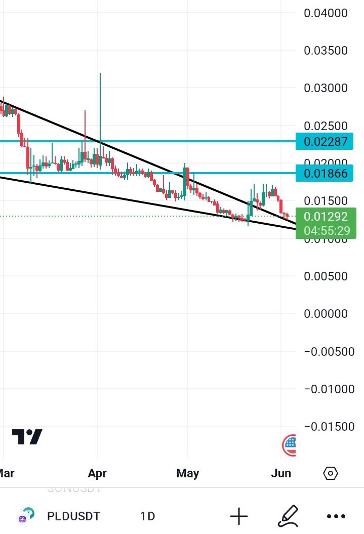 Bitcoinhabebe's tweet image. $PLD Breakout retest. Very bullish here.