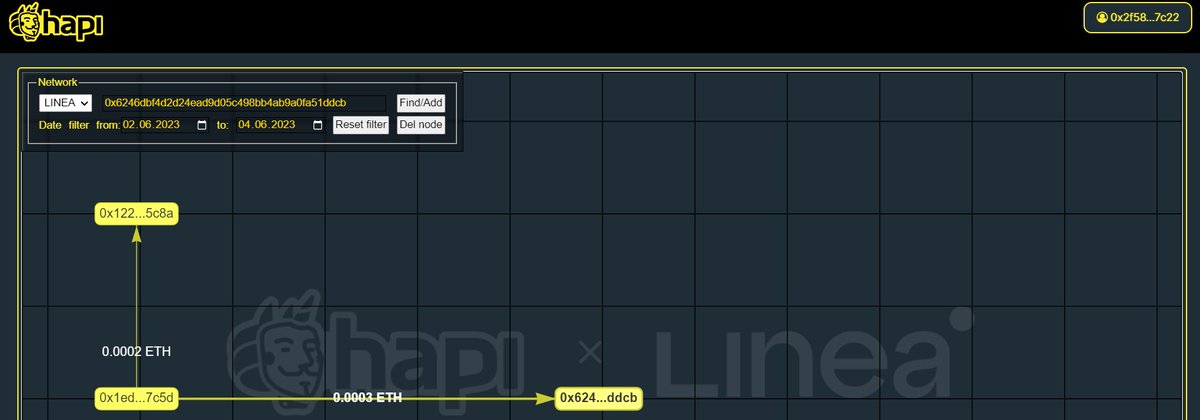 #I_am_Linea_0x2F580fa3Ec1FdEe6156B7f6897ef21AC036c7C22