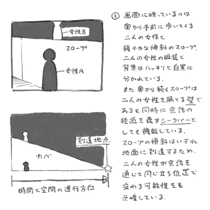 昨日RTしたクリップ、どこが凄いと思ったのか自分なりに整理してみた 本編の内容は全く知らないです