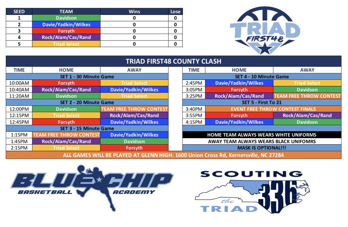 🚨7th Annual #TriadFIRST48 
📍Glenn High School
⏰ 9am - 4pm
🎟️ $10
🎤 <a href="/Rusty_LaRue/">Rusty LaRue</a> 
🎥 <a href="/HereGoJayAgain/">Jay Anderson</a> 
📝 <a href="/ScoutingThe336/">Scouting The TRIAD</a> &amp; <a href="/PrepHoopsNC/">Prep Hoops North Carolina</a>

📺 <a href="/TobaccoRadio/">Tobacco Road Sports Radio</a> : youtube.com/live/e5HgmNlPo…

📜Rosters: bluechipbasketballacademy.com/triad-first48-… (jersey # will be updated @ 10am)

Schedule ⬇️