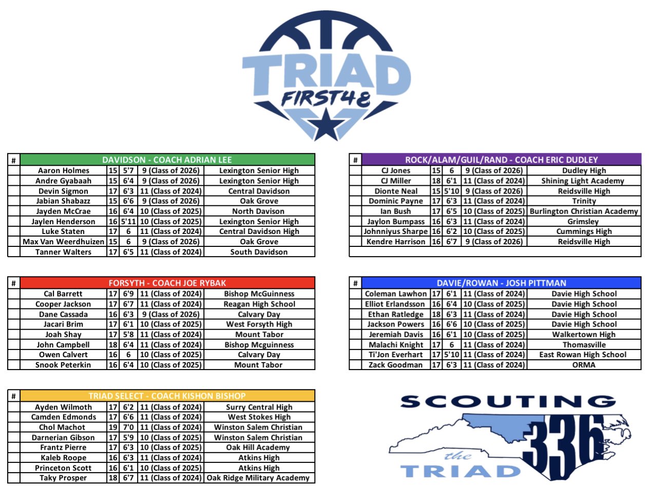 Blue Chip Basketball Academy on Twitter "🚨7th Annual TriadFIRST48 📍Glenn High School ⏰ 9am