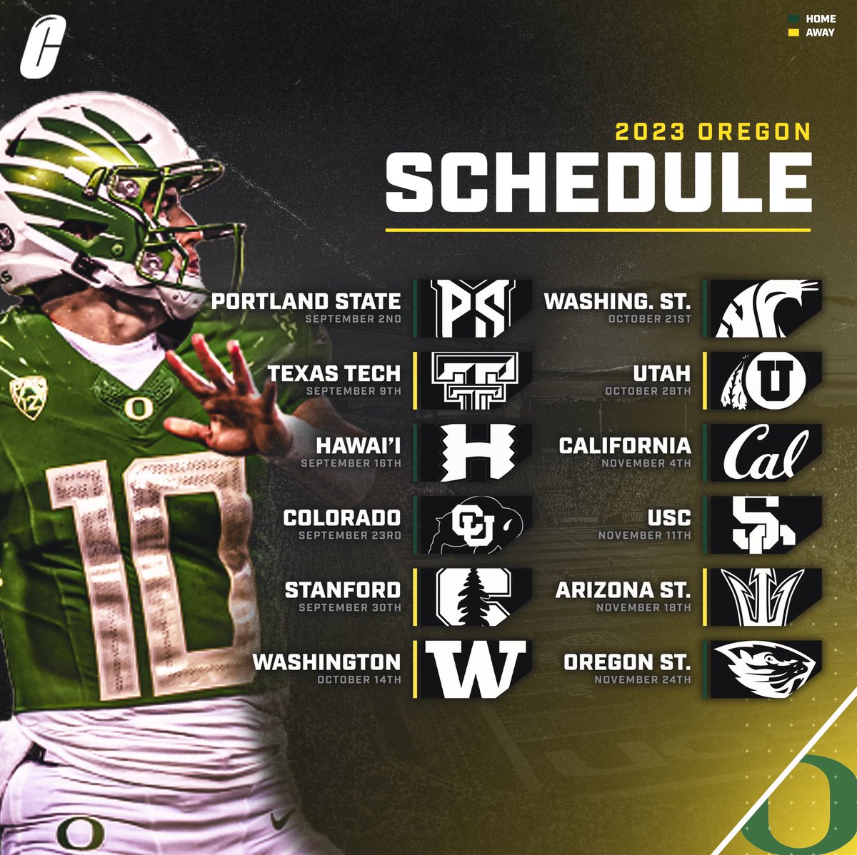 JWP Sports / CFBAlerts on Twitter "Oregon Ducks record this coming college football season will