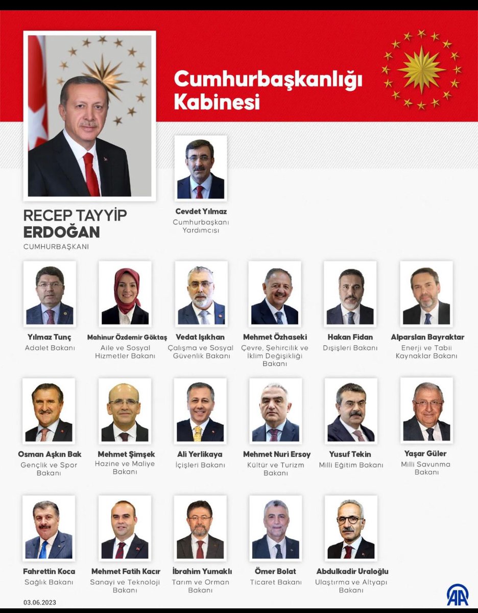 #TürkiyeYüzyılı’nın yeni kadrosu.

Yeni kabine ülkemize, milletimize hayırlı olsun. 

Görevi devralan bakanlarımıza çalışmalarında kolaylıklar diliyorum.

Görevi devreden bakanlarımıza yapmış olduğu çalışmalar için teşekkür ediyorum.  🇹🇷