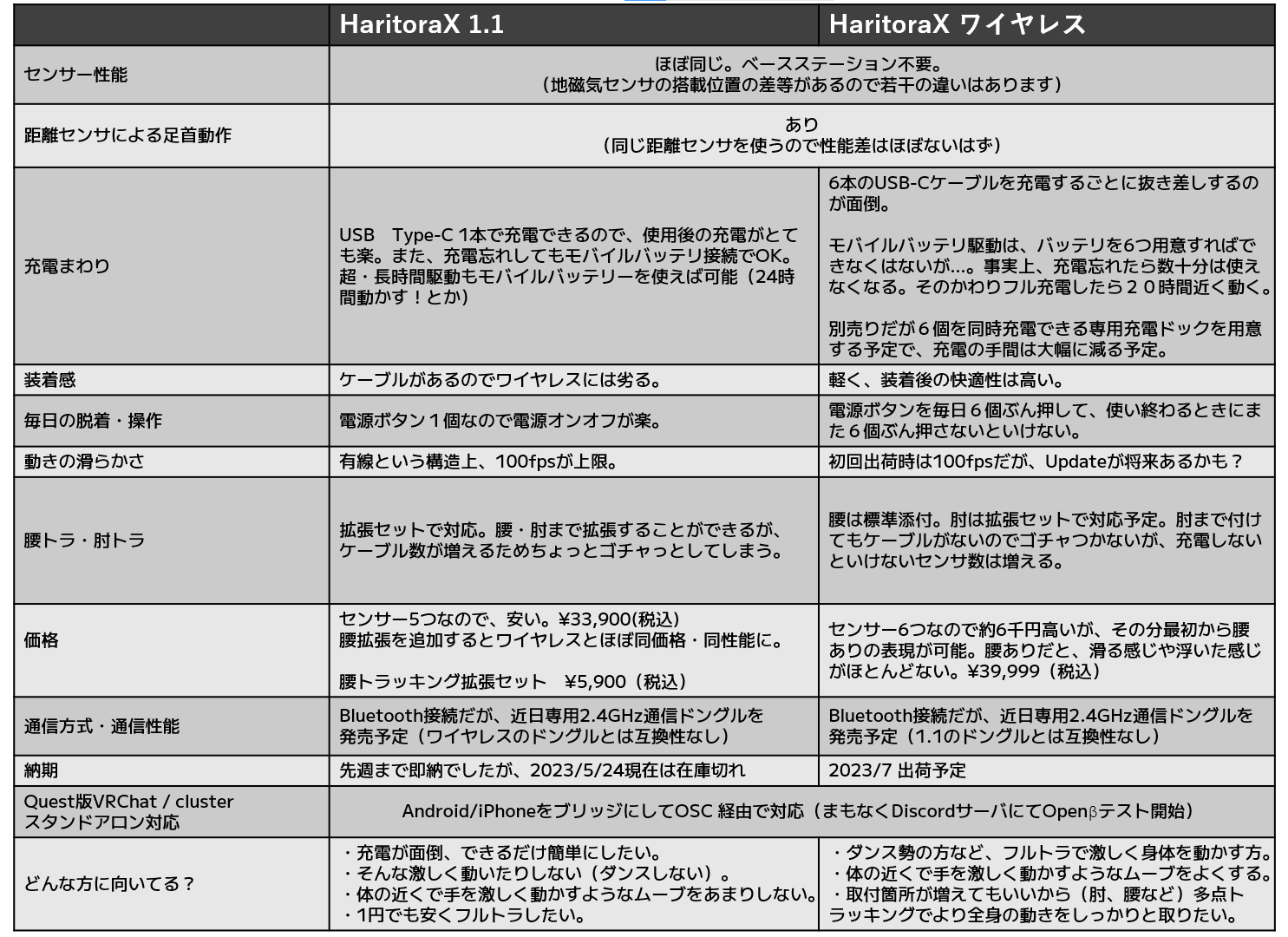 株式会社 :