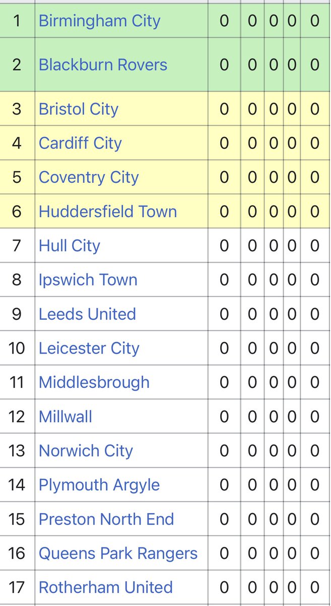 Mind the gap #itfc #ncfc