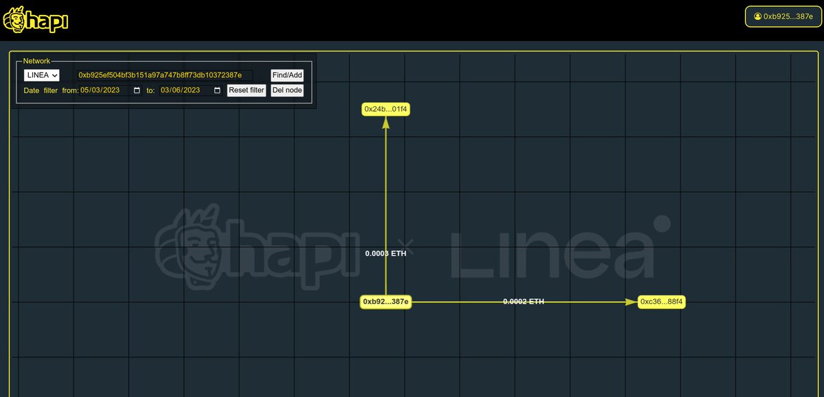 #i_am_linea_0xb925EF504bf3B151a97A747B8Ff73DB10372387e