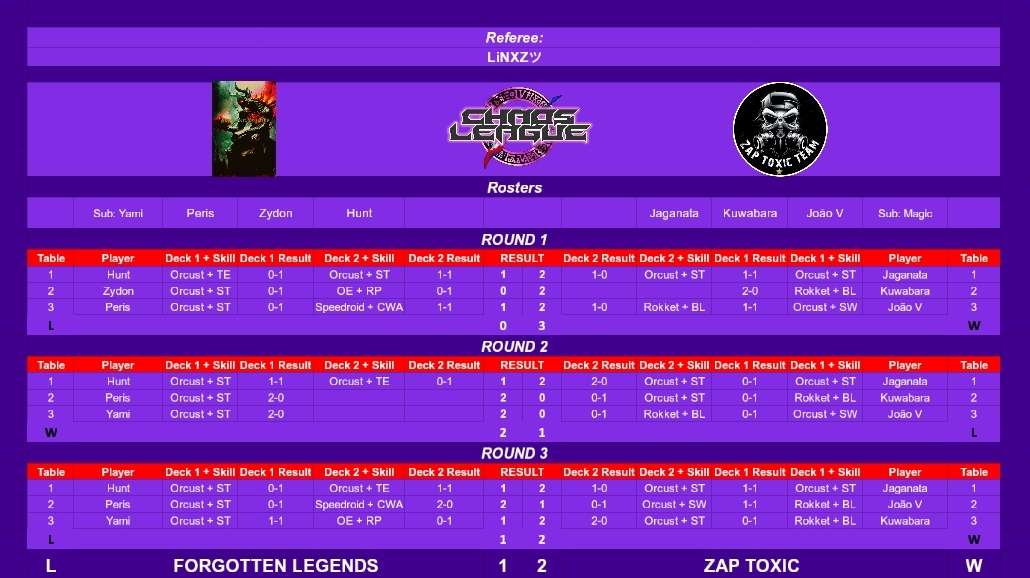 Zaptxic1's tweet photo. Good start to the game 🙏
Let's go ZT⚡ https://t.co/hABkD02i0v