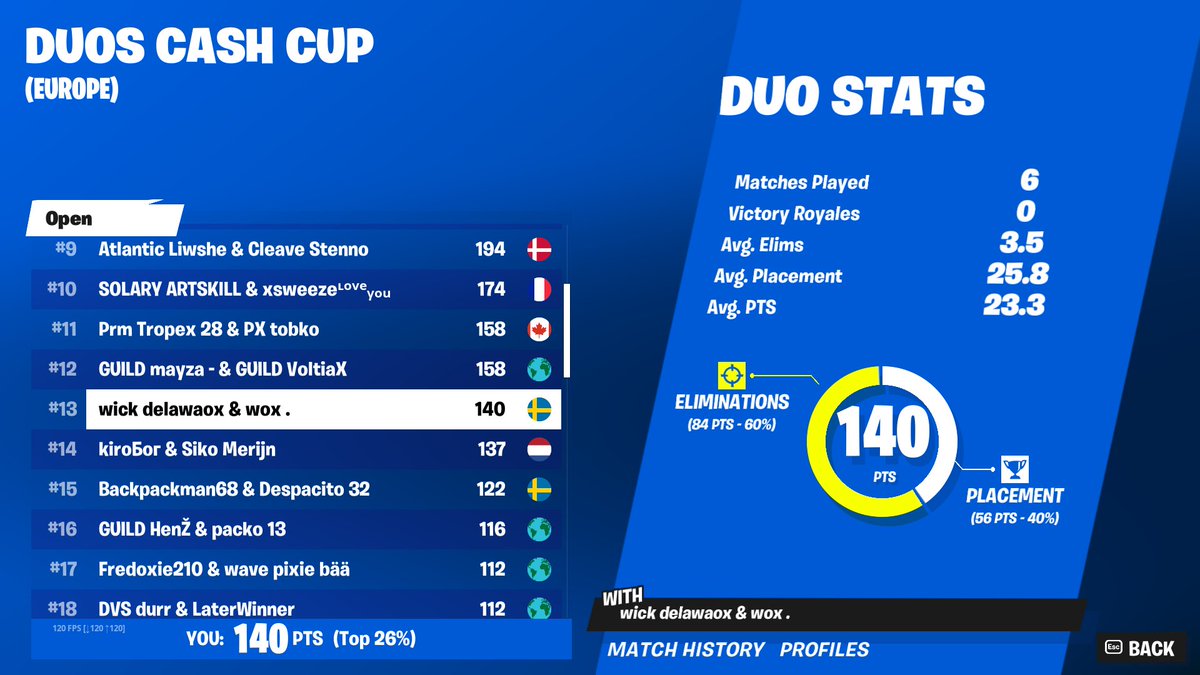 70$ 

<a href="/WickEsports/">WICK</a>