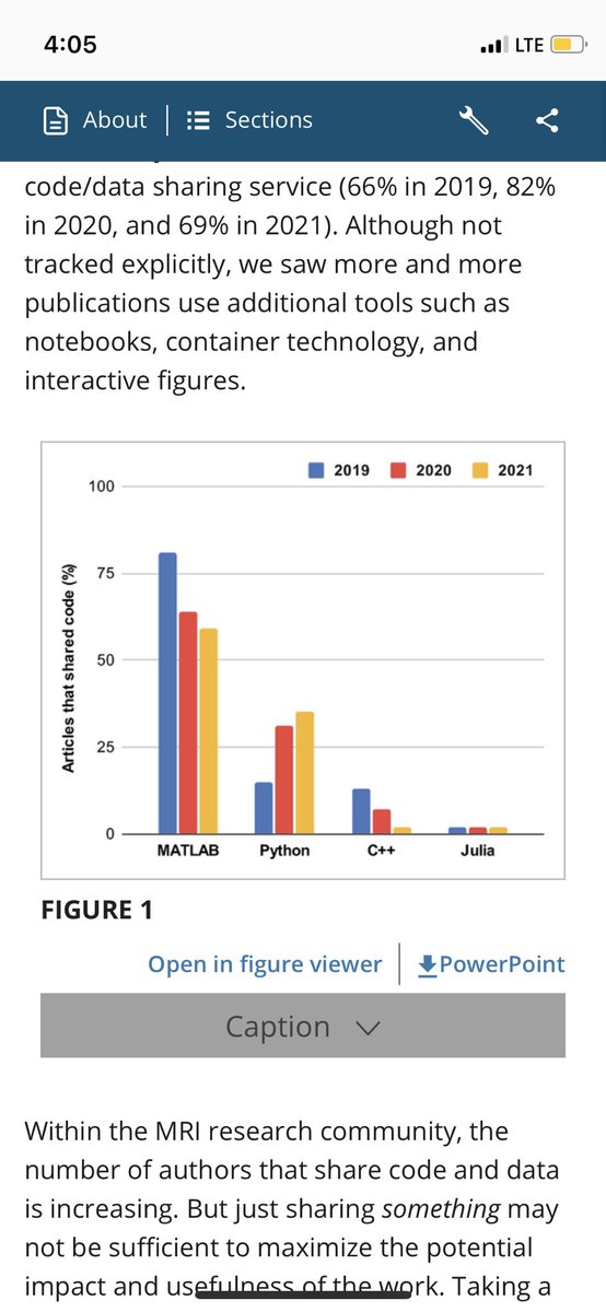 The dominant programming language for #MRI is still Matlab, though Python is catching up. <a href="/_mattboud/">Mathieu Boudreau</a> did the analysis in our <a href="/mrm_highlights/">MRM Highlights</a> editorial

onlinelibrary.wiley.com/doi/10.1002/mr…