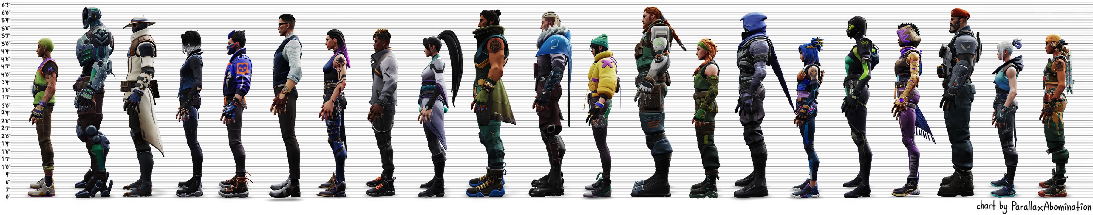 pipit on Twitter: "I made a height vs ass size chart for the Valorant