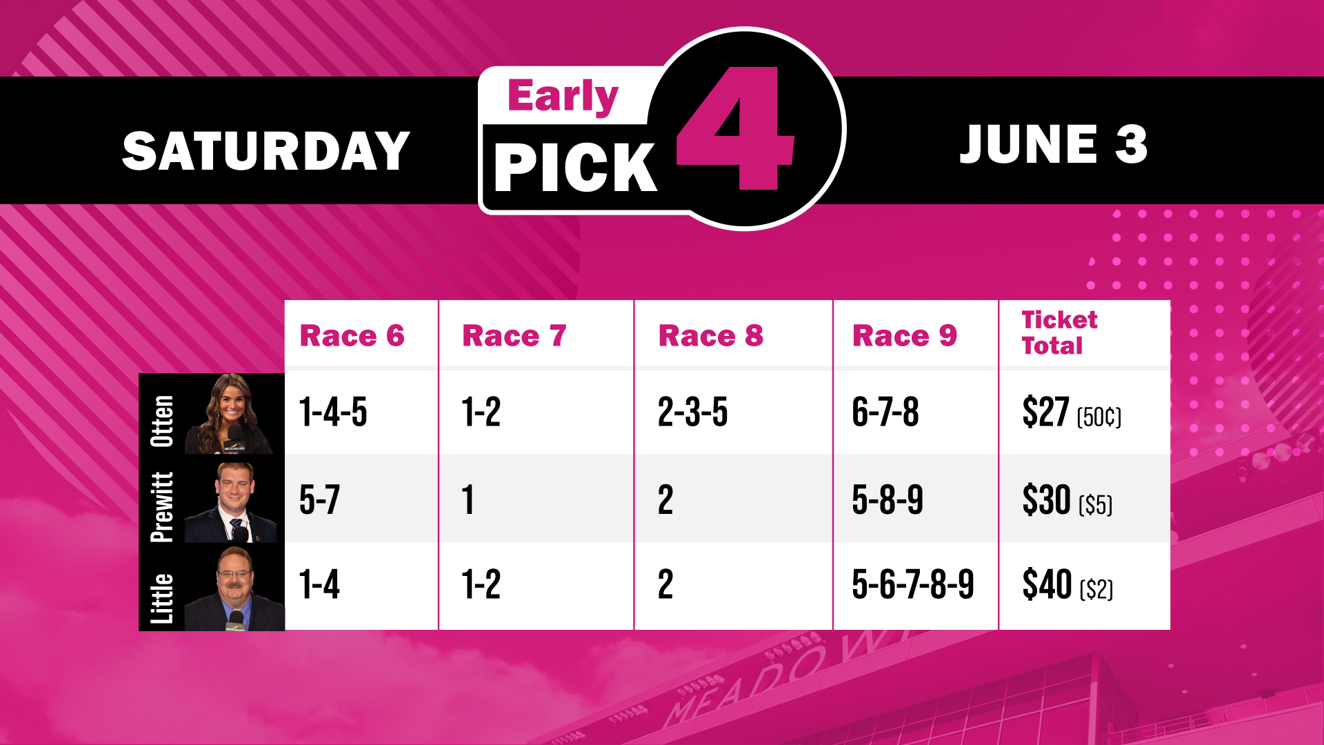 Meadowlands Racing on Twitter "Early pick 4 tickets provided by
