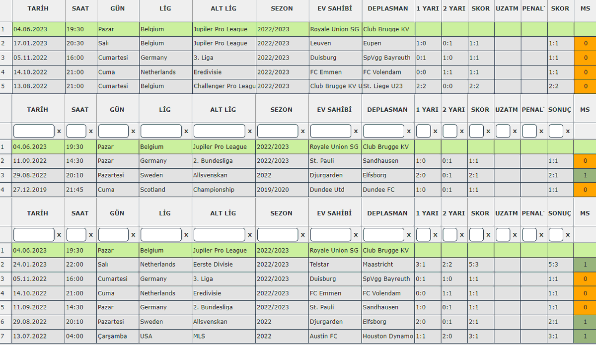 KG VAR ... 

ORANLAR BU MAÇTA KARŞILIKLI GOL'Ü İŞARET EDİYOR.EV SAHİBİ KAZANMAK ZORUNDA ŞAMPİYONLUK İÇİN.ASLINDA ALMAZDIM BU MAÇI AMA ANALİZİ ÇOK GÜZEL ÇIKTI. DEĞERLENDİRMEK İSTEMEYEN,BRUGGE GÜVENMEYEN PAS GEÇEBİLİR.