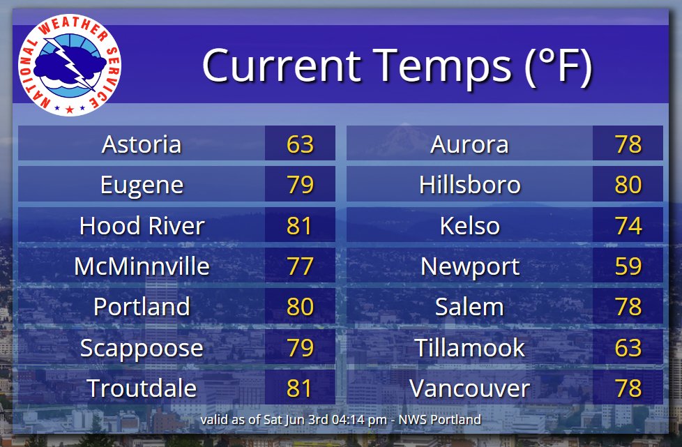 NWS Portland on Twitter "Here's a look at some current temperature