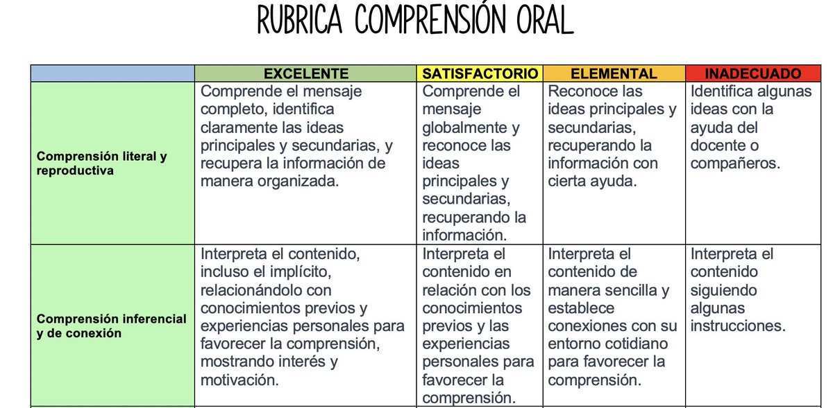 orientandujar's tweet photo. La evaluación de la comprensión oral es una parte fundamental del proceso educativo, ya que permite medir la capacidad de los estudiantes para comprender y procesar información de manera auditiva. Unaforma efectiva de evaluar esta habilidad es mediante

https://t.co/BaOeZOfLW8 https://t.co/fDbn6rzgdd