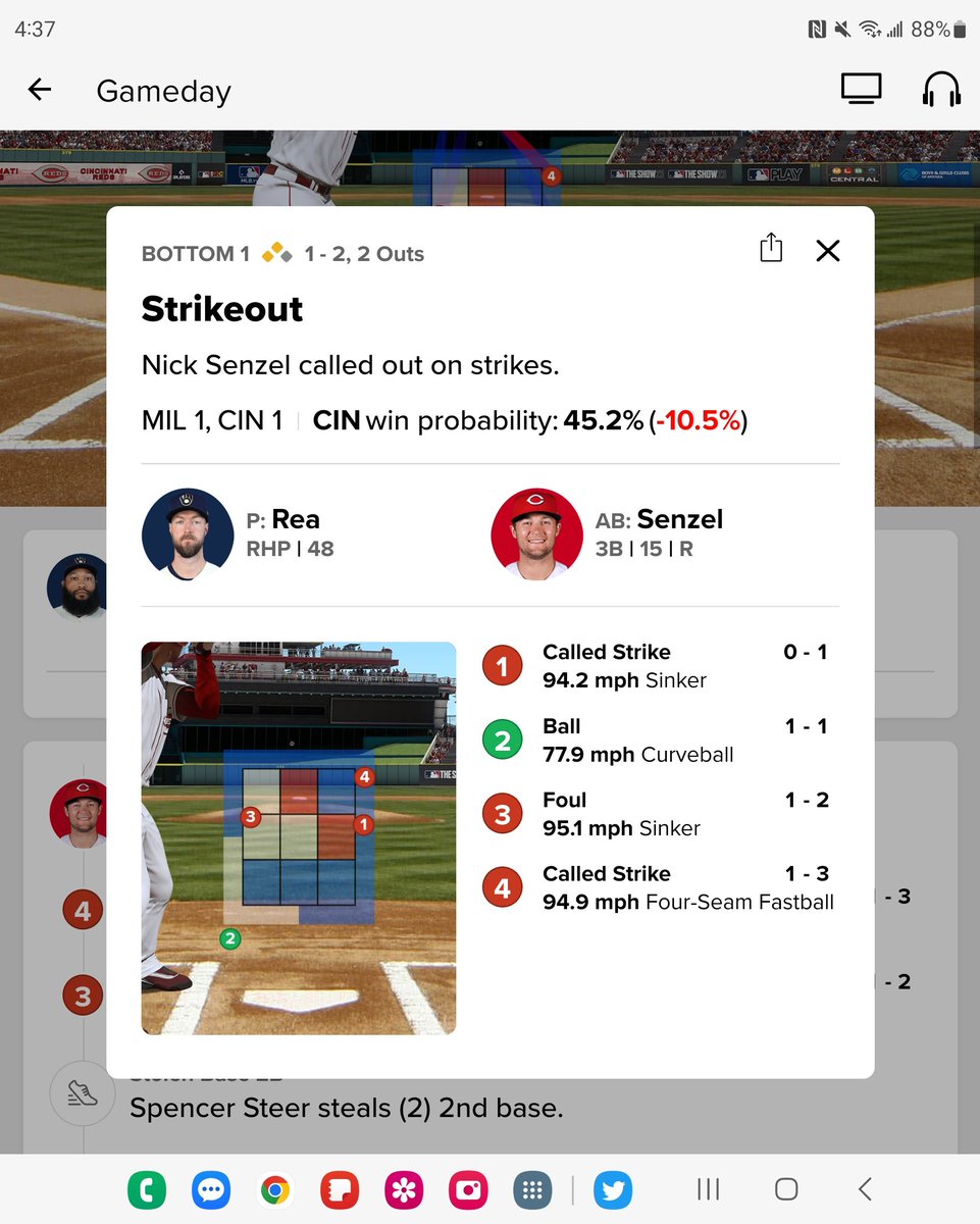 Joey would have just been tossed on that last strike call to senzel #Reds outside of the zone