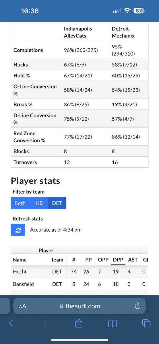 RIP High Five Ultimate tweet media