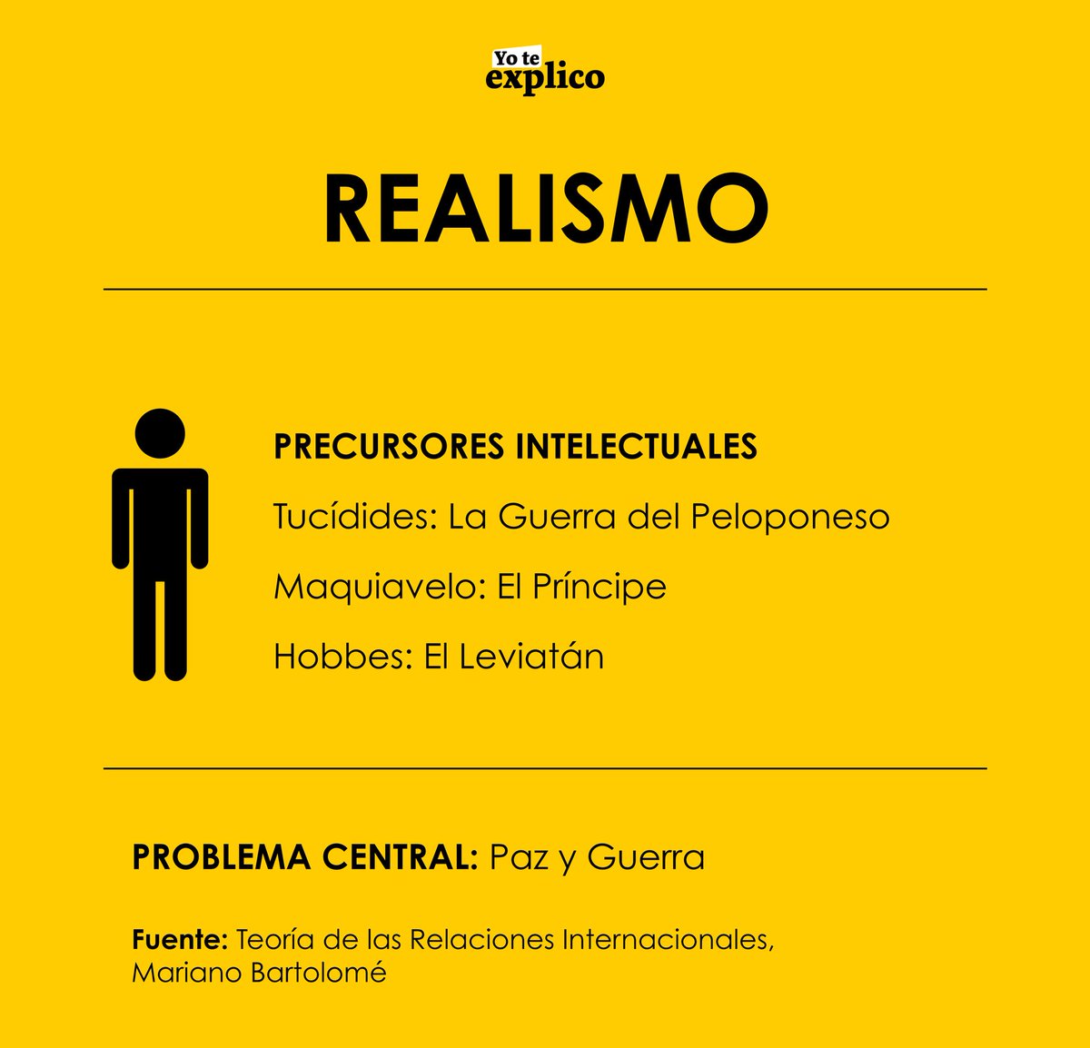 Pame221B's tweet photo. Un resumen de algunas teorías, pensadores y sus libros.
#YoTeExplicoCR #RelacionesInternacionales https://t.co/HNNXCOdtL4