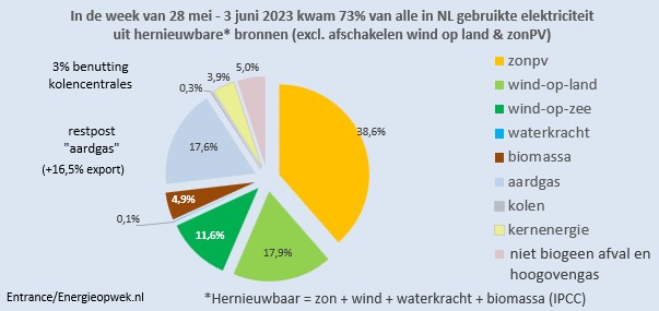 Martien Visser tweet media