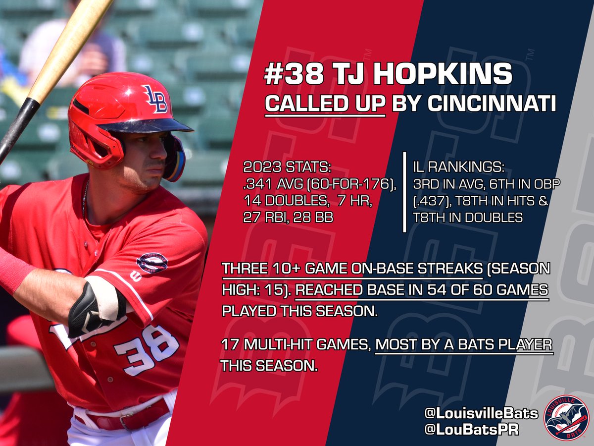 Louisville Bats on Twitter "RT LouBatsPR Congratulations to Bats OF