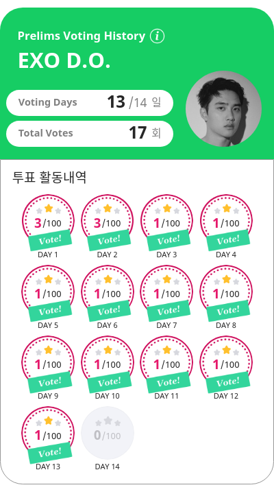 Sooluvukyung's tweet photo. Day 13 😍😍 #BiteOst #KYUNGSOO

Vote in INDo and US today, I'm in my half of acc when Indo IP is not working 🥹 so I decided to vote in US. Let's all not forget to vote.😉

https://t.co/lQXorsVyAF https://t.co/CvCQW9EBfx