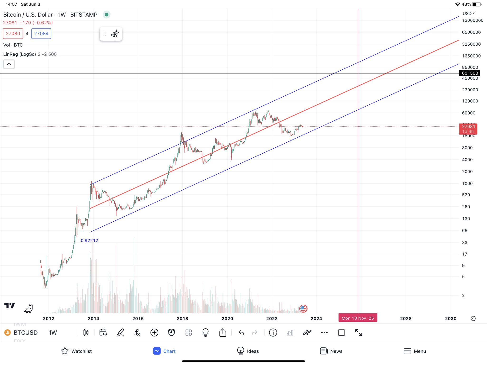 TheGoldPrairie on Twitter "bitcoin price November 2025 600,000 USD