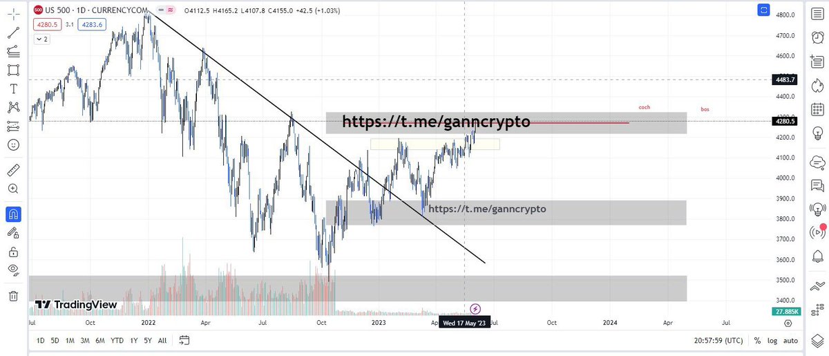 ISO@GANN tweet media