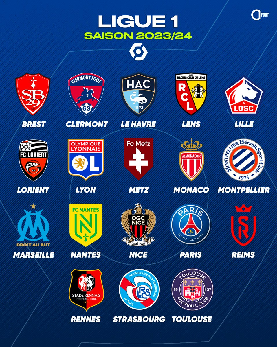 ActuFoot_'s tweet photo. Les 18 clubs qui participeront à la Ligue 1 Uber Eats 2023/24. 👀 

Like si ton club y figure. ❤️ https://t.co/9kh1HZihXC