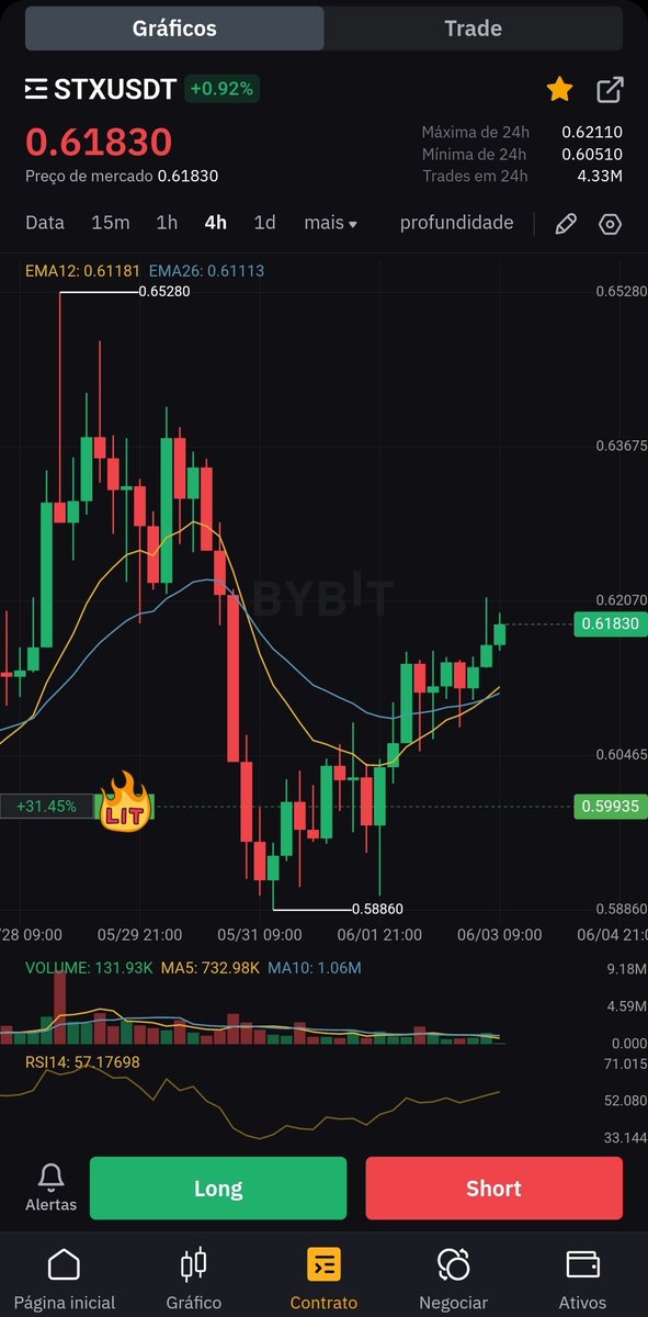 TwoCapitalII's tweet image. $stx