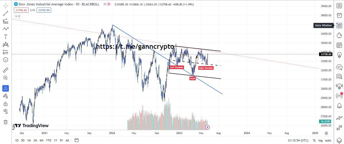 ISO@GANN tweet media