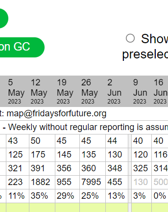 Anyone with an hour a week to track down some more recordings, please let me know, this is the first time in weeks for us to below 20%!

#ClimateCrisis är viktigt!

#Twiff, 5, #FridaysForFuture, Sweden, Vännäs