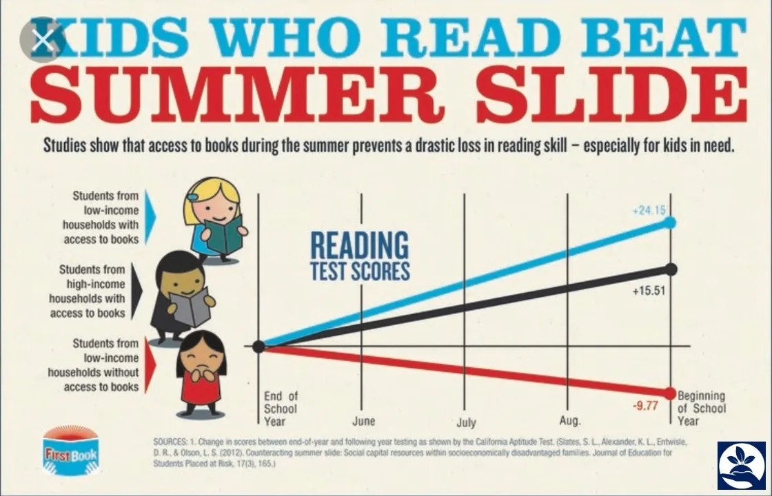 Don’t forget to READ this summer‼️

sbee.link/q4fpkvgnct via Team Tom #Education
#librarytwitter #edutwitter #ela