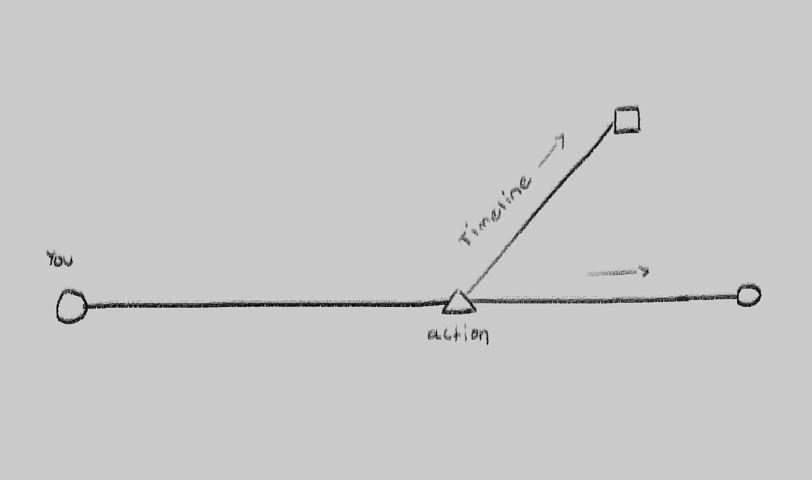 KINGTO4D's tweet photo. He thought it over for a moment, now drawing a triangle and two more lines.

"When you make a choice, namely a very big decision that changes the course of your life, a 'timeline' splits off.

However, the previous one you were set on does not cease to exist." + https://t.co/Q8AmaKRUPl