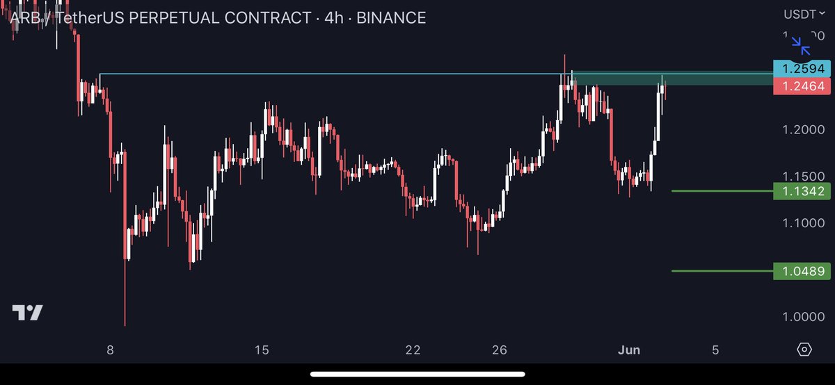 PabloCrypt0's tweet image. $ARB

العرب هي مستقبل العملات الرقمية ✅$$

شورت من القمة 👍🏻

#btc #bitcoin البتكوين