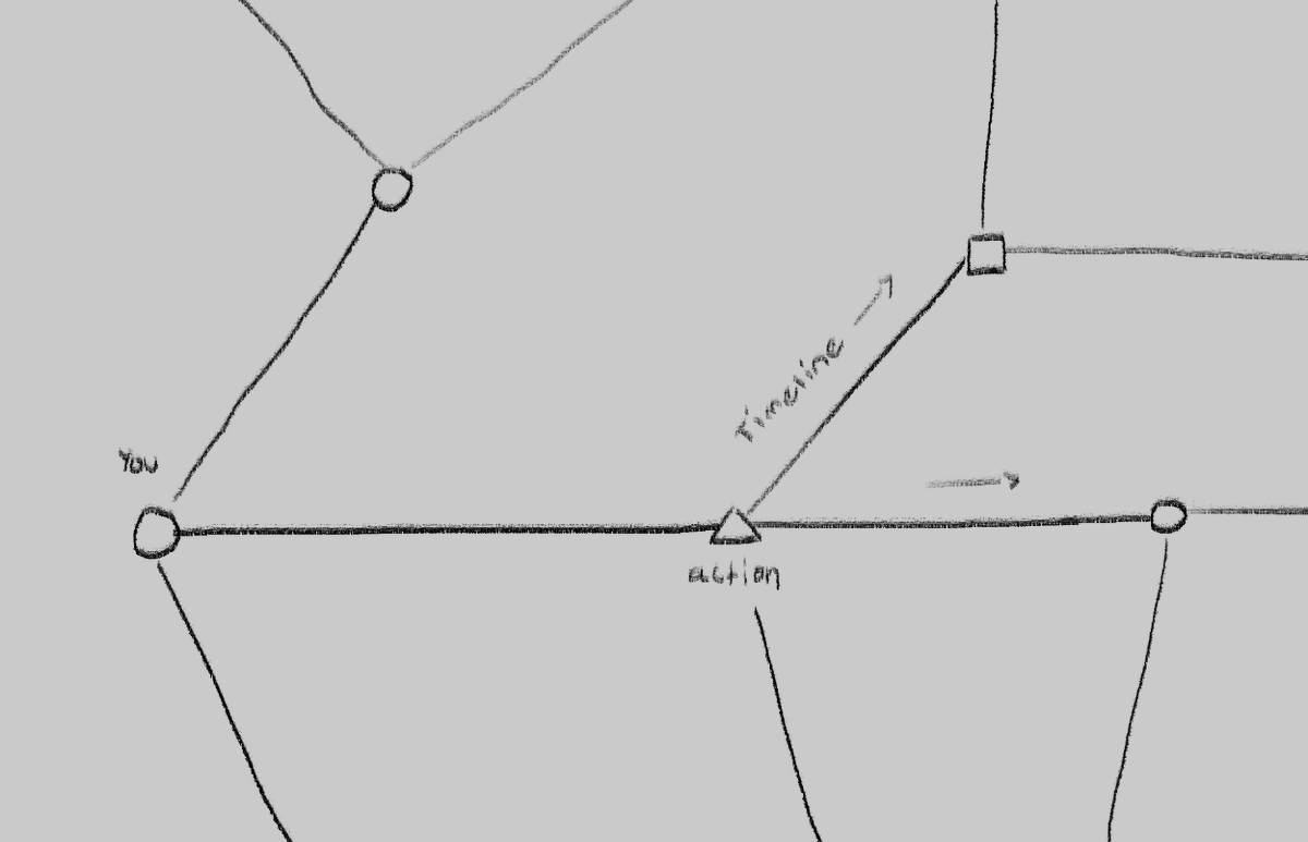 KINGTO4D's tweet photo. "This can happen an infinite number of times, with an infinite amount of variables. It's like a web. Though, it doesn't really connect like one.

Does this . . Make sense?" https://t.co/HW0eHhkf19