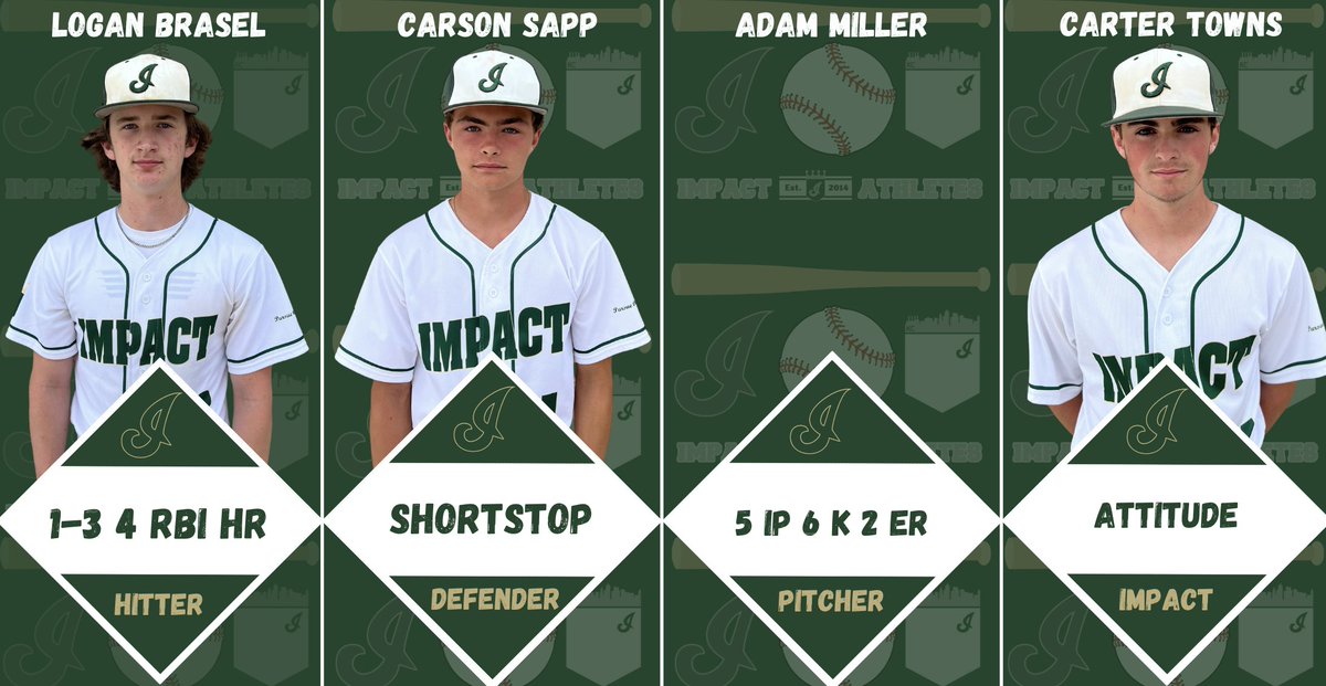 Impact Athletes KC tweet media