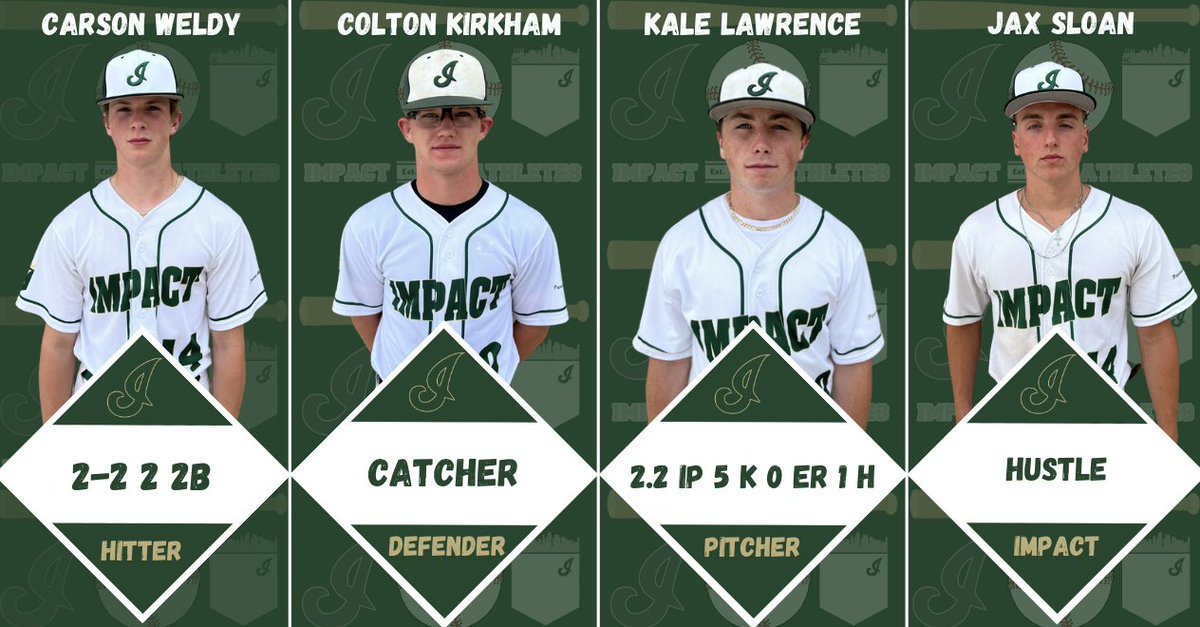 Impact Athletes KC tweet media