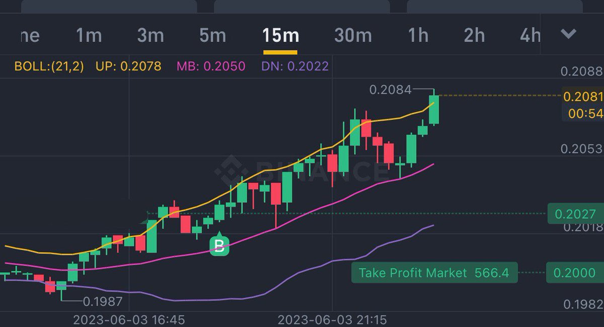 Tren_Nd's tweet image. ثاني هدففف 😍😍 احجزوو ارباحكممم