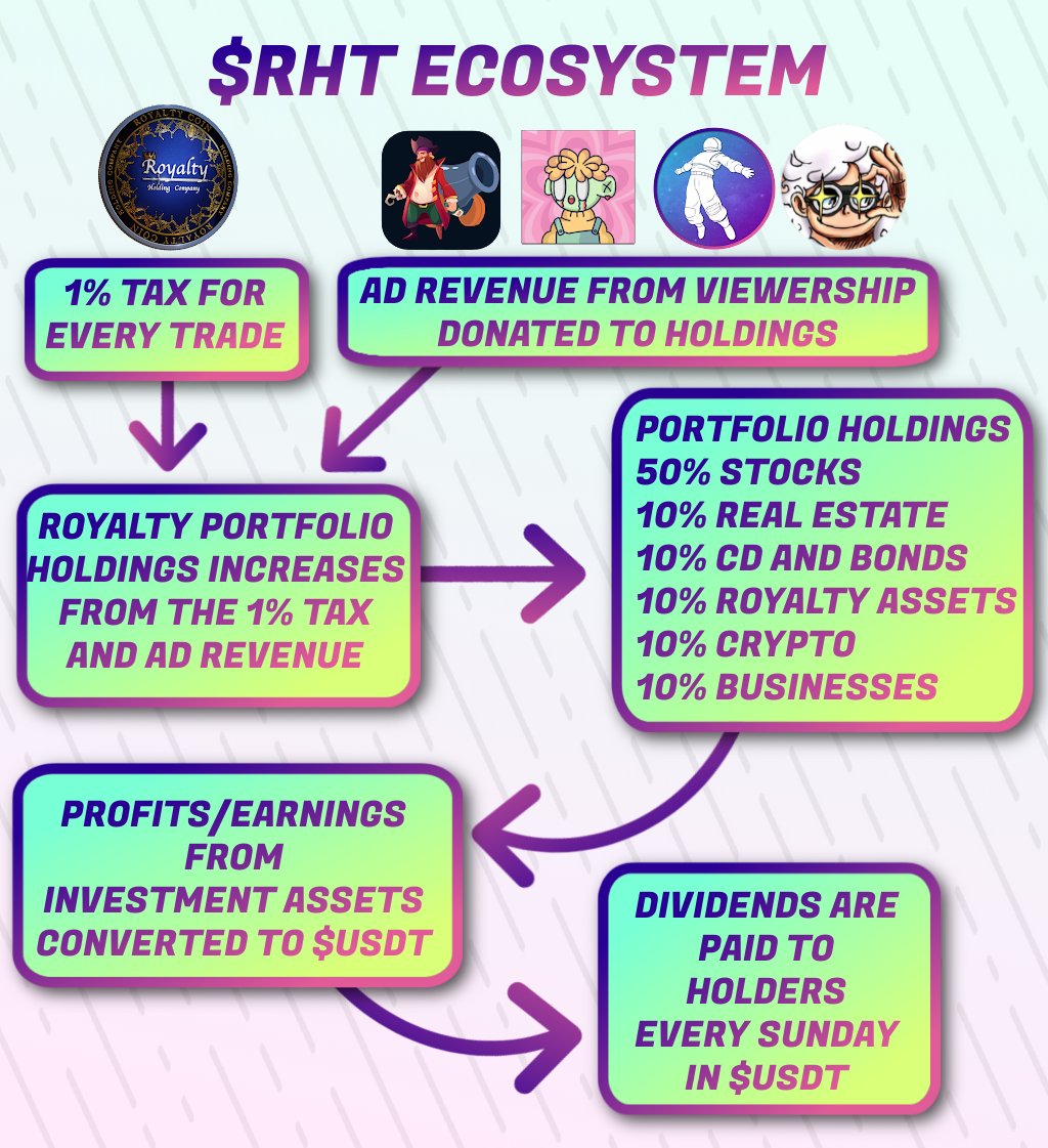 Prof. Void on Twitter "If you are looking for the next 1000xGEM, don