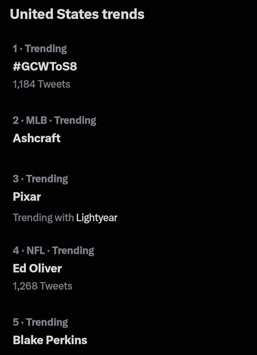 Hey!  We're trending #1

#GCWToS8