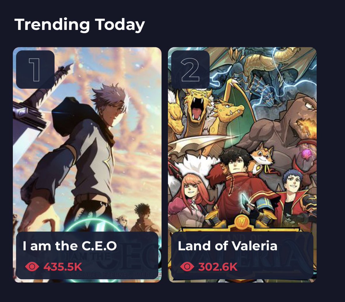 Nice ~ Only 2 weeks in #LandofValeria is trending to 2nd place!
Read the first 2 chapters for yourself 

VoyceMe voyce.me/series/land-of… 
#ValeriaStrong #mangareader
