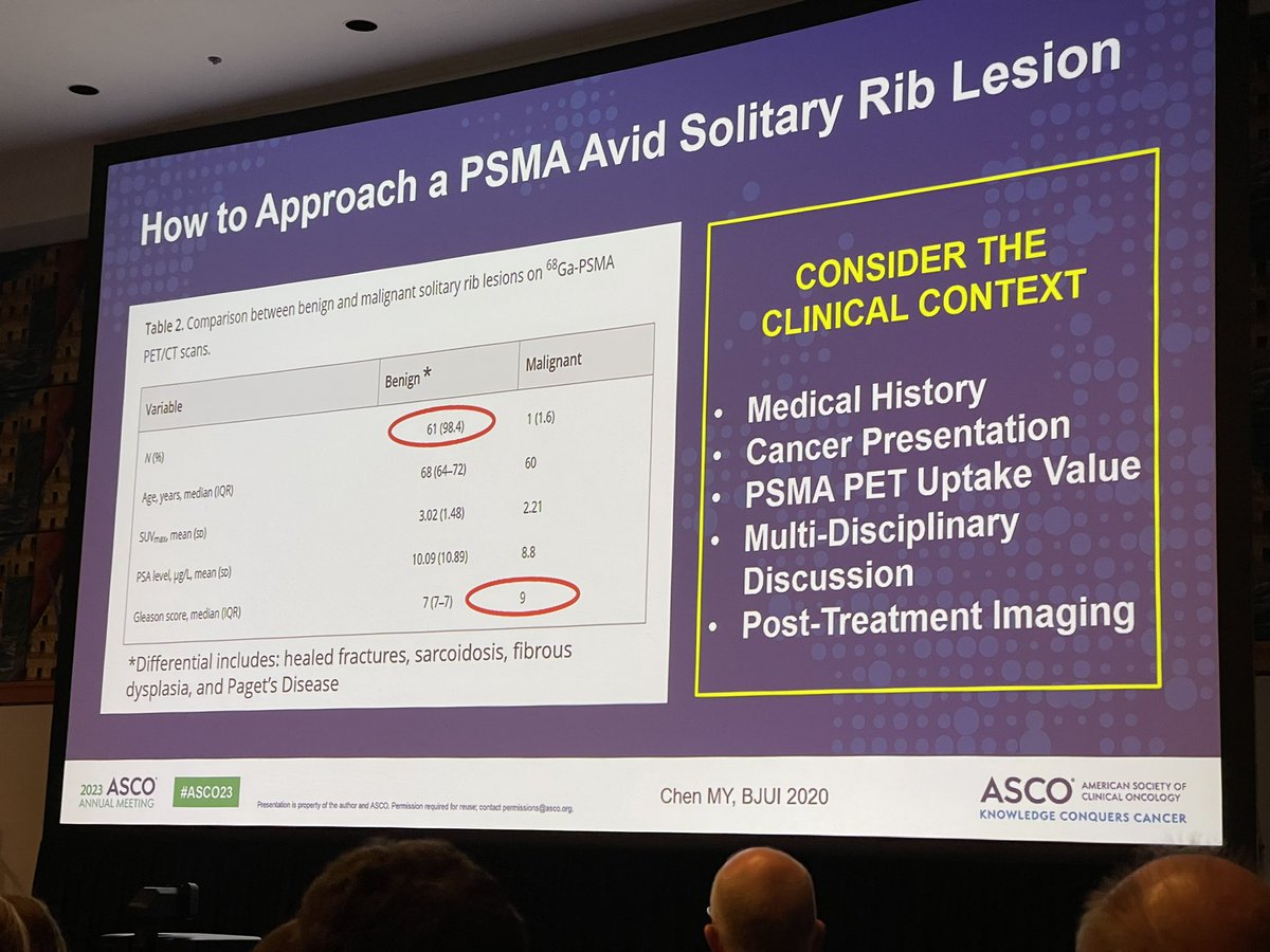 Case-based learning is useful for Fellows b/c we learn in practical context & apply learnings in clinic. More & more pts getting PSMA-PET scans for staging but key Qs remain re: interpreting findings (eg. what if PSMA is [+] but CT is [-]? 

RadioTx is exciting space! 🔥⚡️#ASCO23