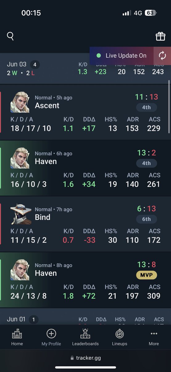 Unlucky day, ci si rivede alla prossima tappa